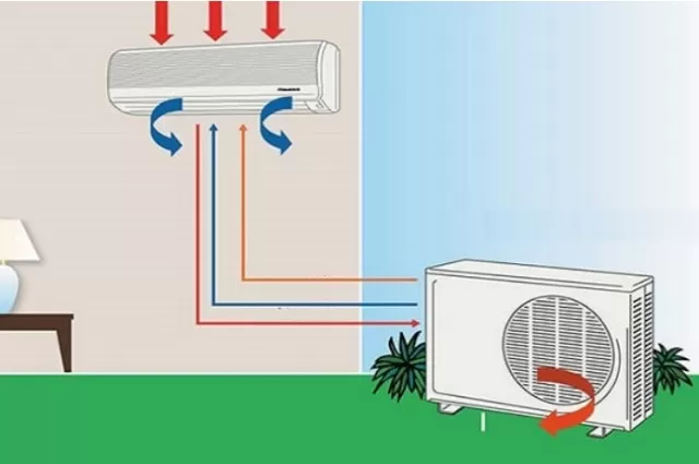 Cục nóng điều hòa đặt ngoài trời có cần bảo vệ không, chuyên gia giải đáp 1